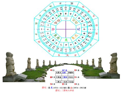 坐東朝西財位2023|震宅 : 2023年(112)癸卯年( 坐東朝西 )